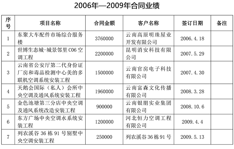 2006-2009業(yè)績(jī).jpg