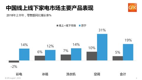 2018年上半年中国消费电子市场趋势报告